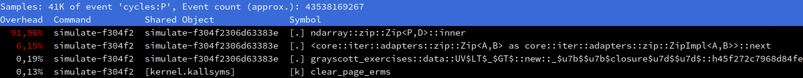 Failure to inline Iterator::zip